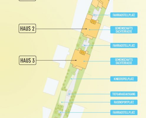 Verkauf ab Plan