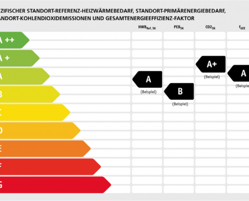 Energieausweis Wien
