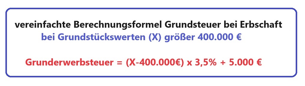 Grunderwerbsteuer bei Erbschaft- Berechnung