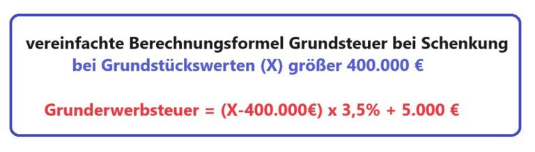 Schenkung Von Grundstcken