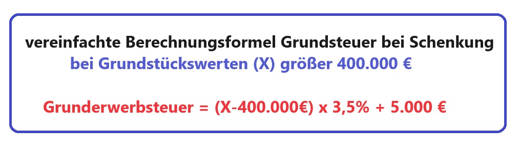 Grunderwerbsteuer bei Schenkung - Berechnung